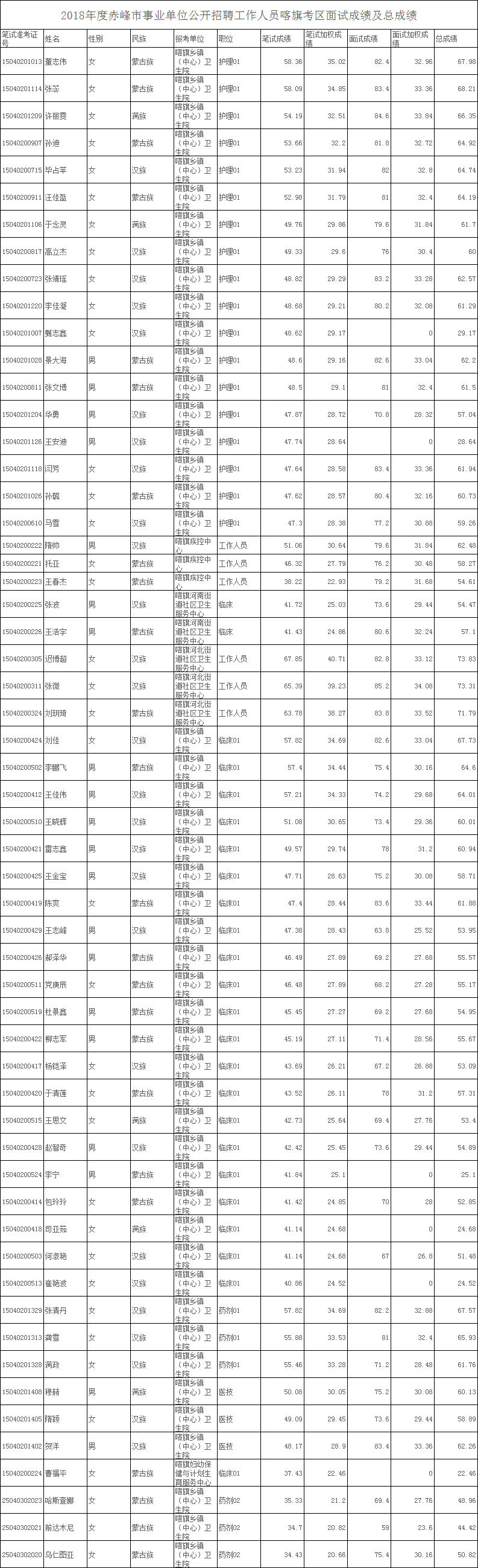 包含属事业单位公开招聘笔试成绩的词条