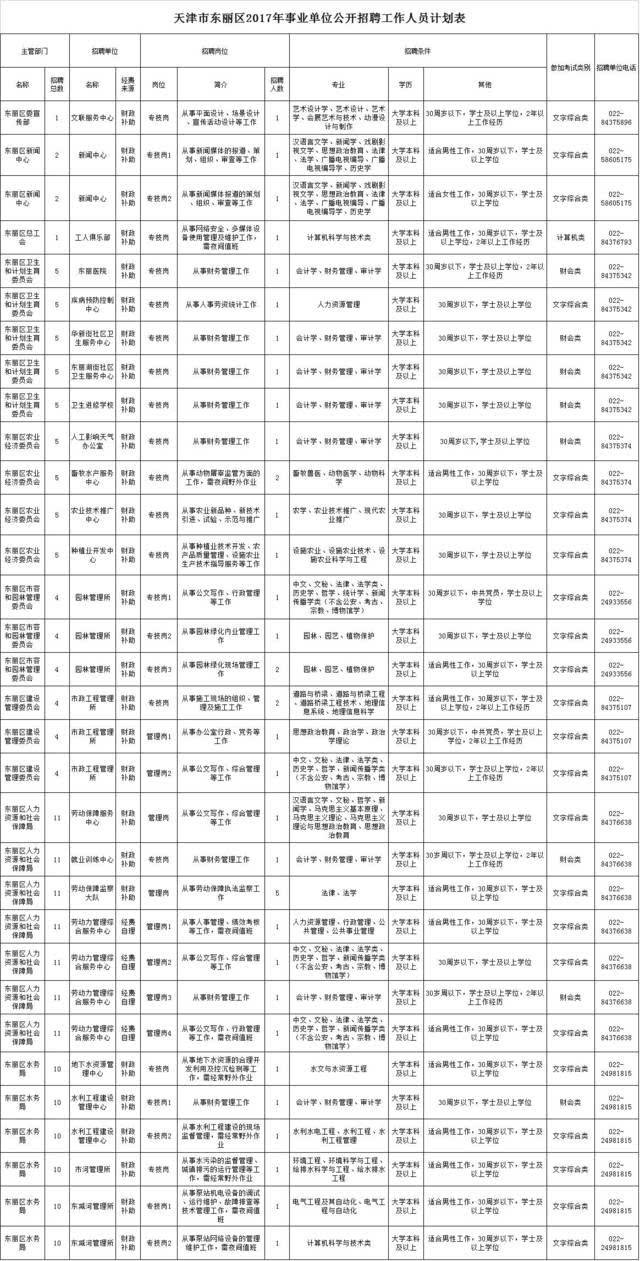 关于天津事业单位名单2017的信息
