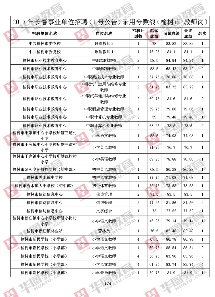 关于天津事业单位名单2017的信息
