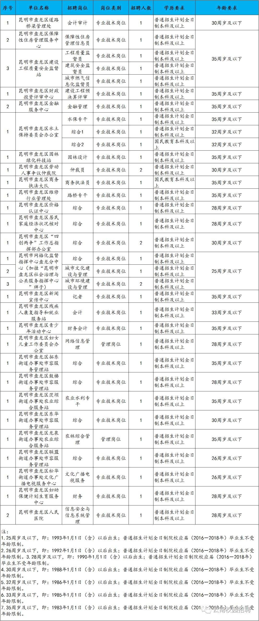 2018年山东各地市事业单位(2018年襄阳市事业单位拟录用)