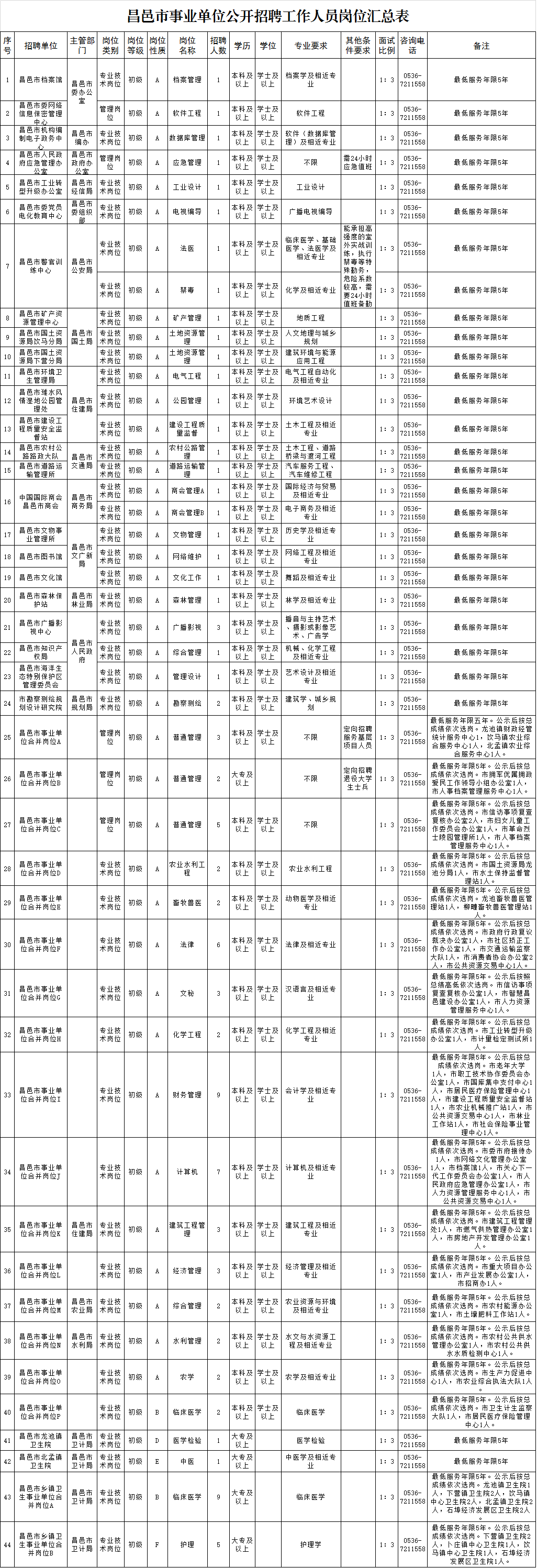 2018年山东各地市事业单位(2018年襄阳市事业单位拟录用)