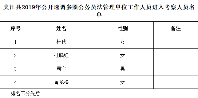 乐山事业单位考公务员(乐山考公务员需要什么条件)