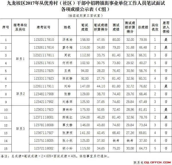 2017年孝义市事业单位面试(2017年南宁事业单位面试名单)
