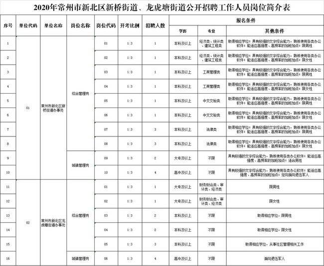 常州事业单位考试地点(2021南通事业单位考点)