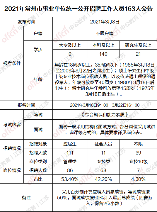 常州事业单位考试地点(2021南通事业单位考点)