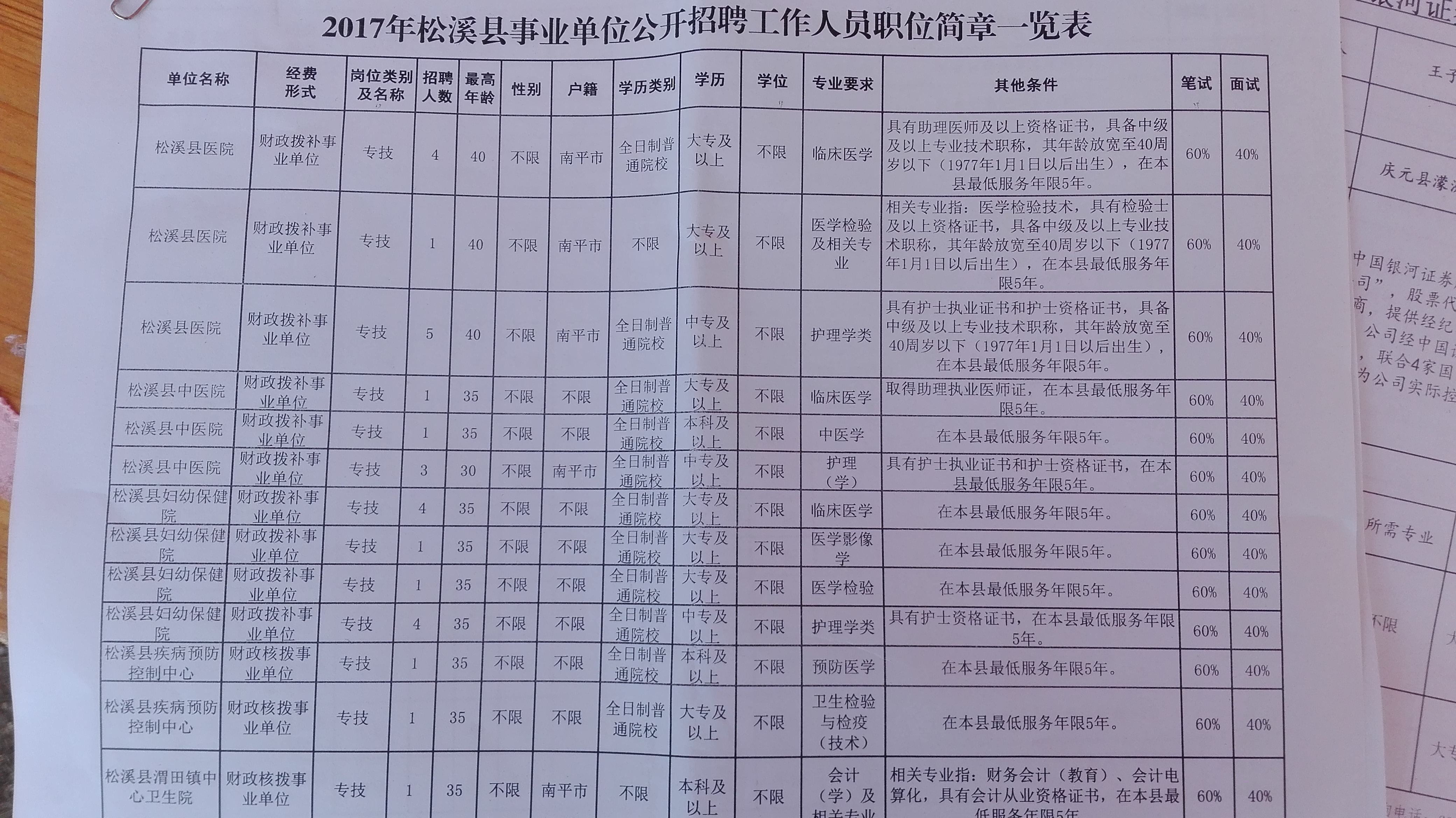 南平校园行事业单位招聘(2019人才南平校园行第一轮)