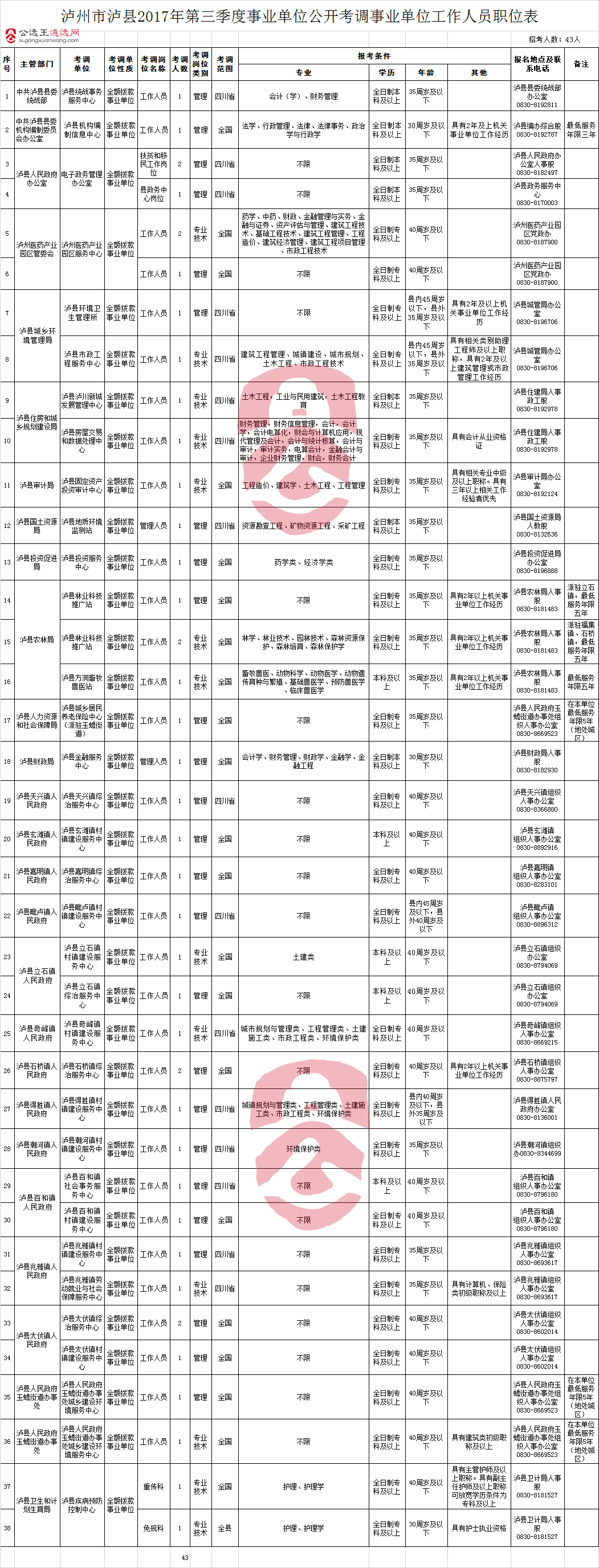 2017无锡事业单位要考什么时候(2020年下半年宜宾事业单位考试时间)