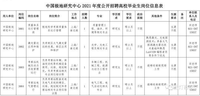 国家海洋事业单位公开招聘(国家鼓励和支持企业事业单位)