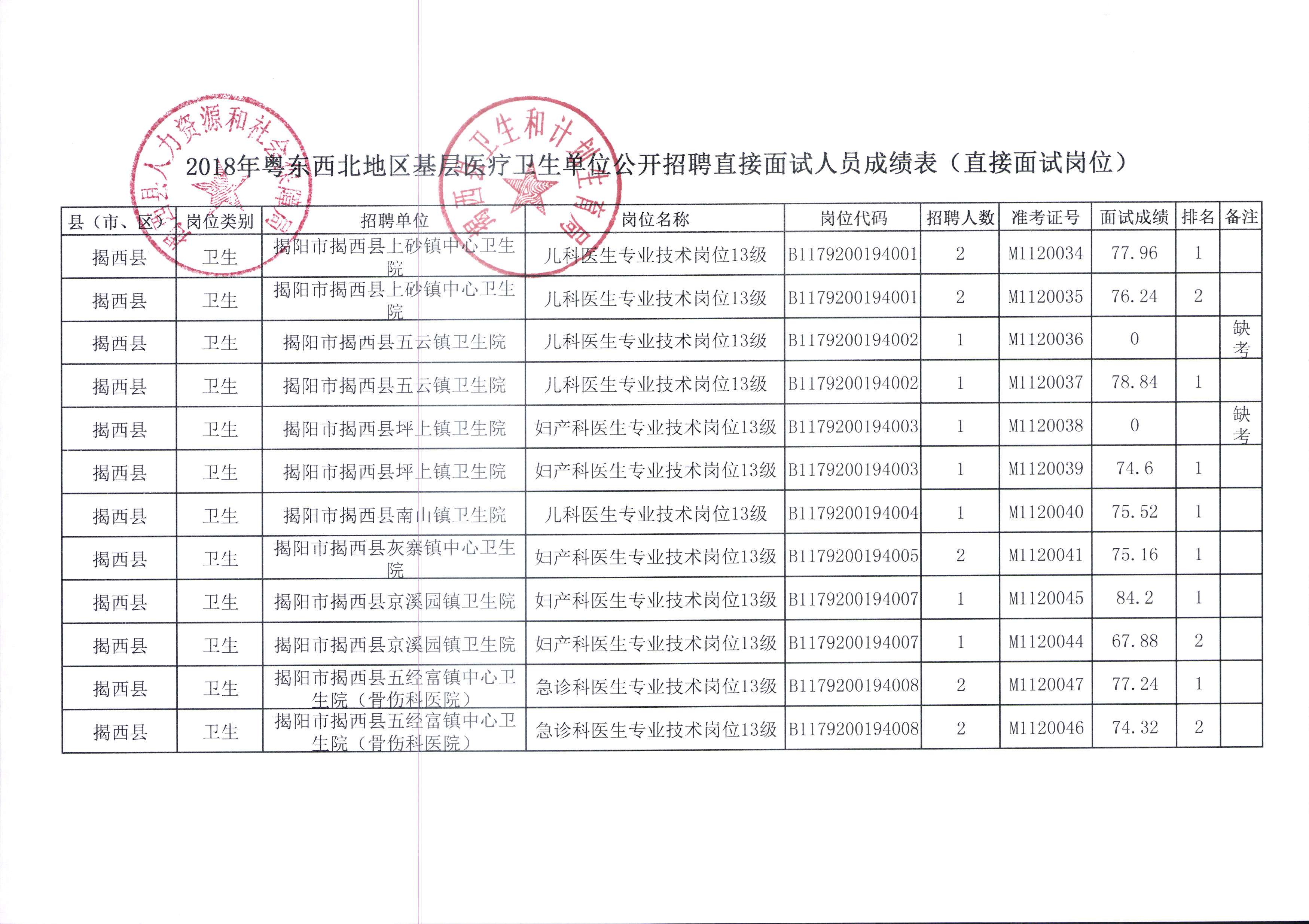 铜山区事业单位(铜山区基层卫生招聘)