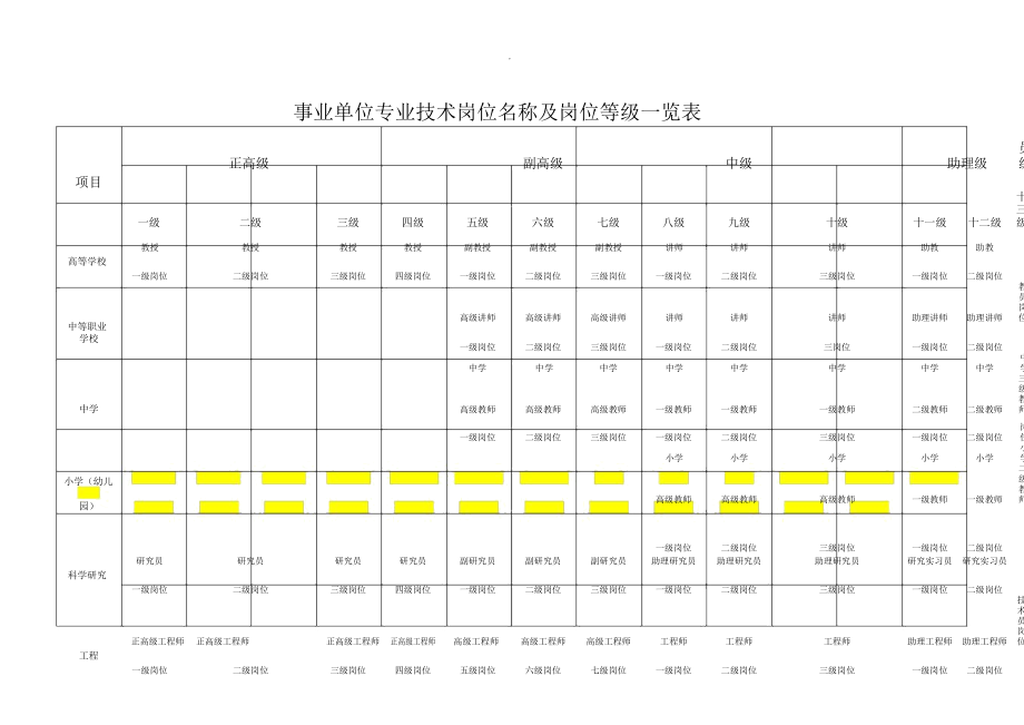 铜山区事业单位(铜山区基层卫生招聘)