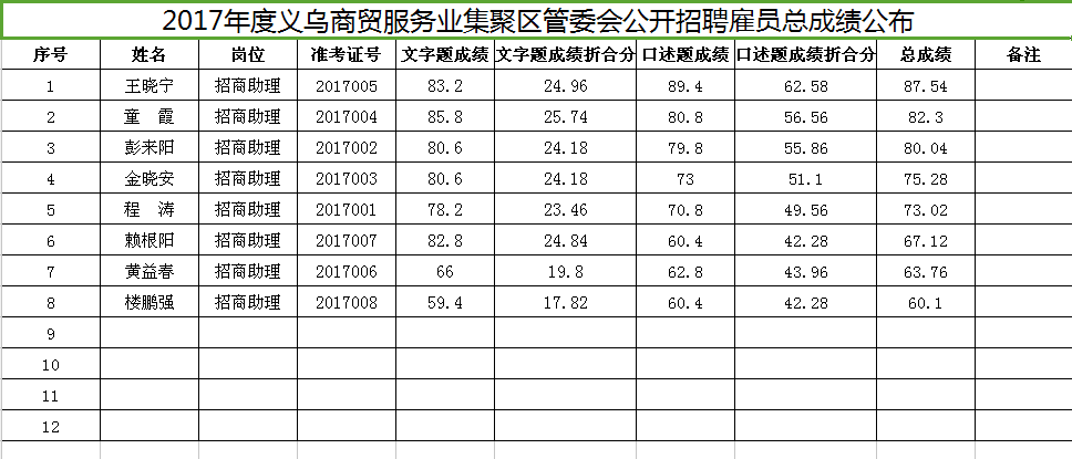 2017义乌部分事业单位的简单介绍