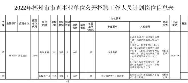 营口市市直事业单位(营口人才市场招聘信息)