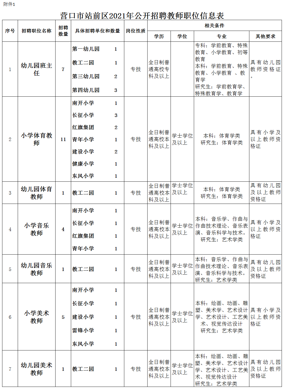 营口市市直事业单位(营口人才市场招聘信息)