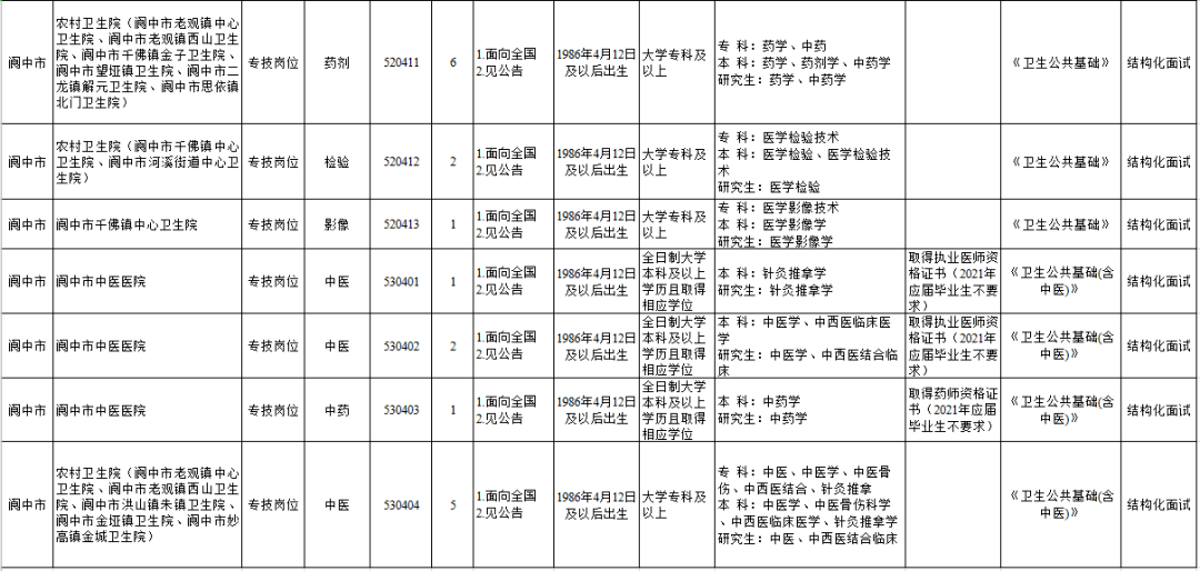 南充阆中事业单位公招(阆中事业单位招聘2020)
