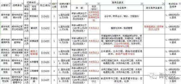 南充阆中事业单位公招(阆中事业单位招聘2020)