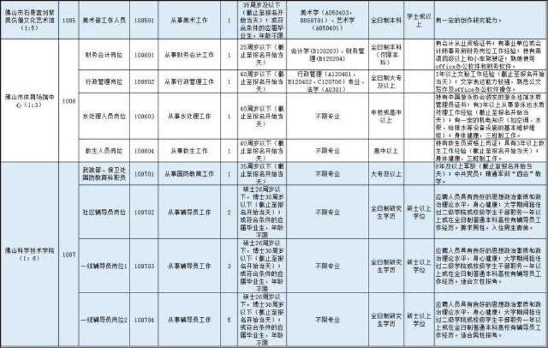 佛山有哪些事业单位招聘网(佛山事业单位招聘网最新招聘)