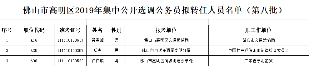 佛山有哪些事业单位招聘网(佛山事业单位招聘网最新招聘)