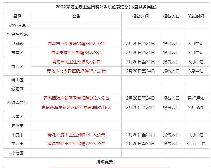 青岛事业单位招聘公告2018的简单介绍