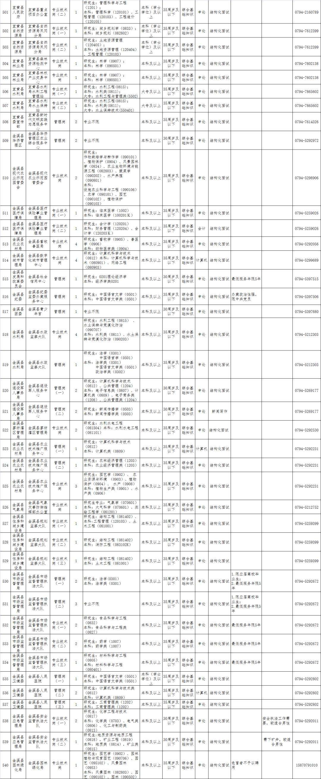 2016抚州市事业单位(2020年抚州人事考试网)