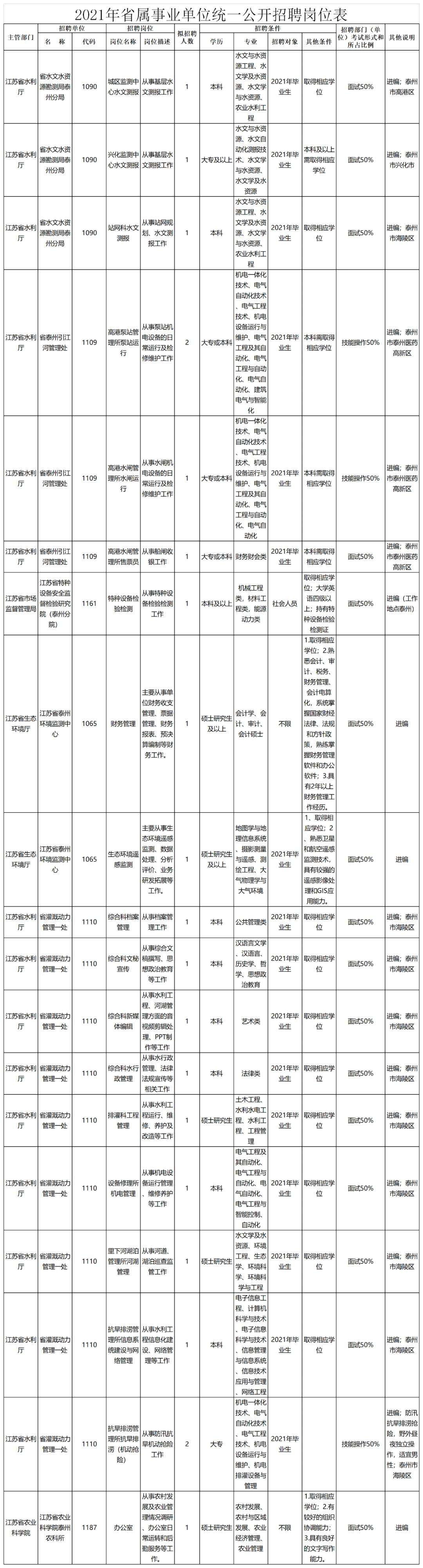 广州市发改委事业单位招聘(广州招聘信息最新招聘2022)