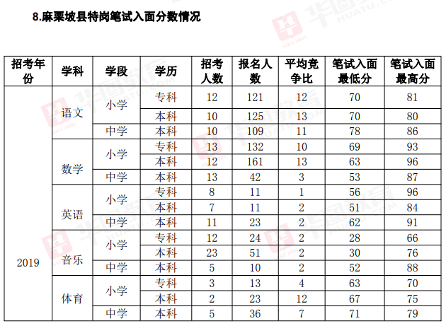 2017文山事业单位估分(2020年文山事业单位报名时间)