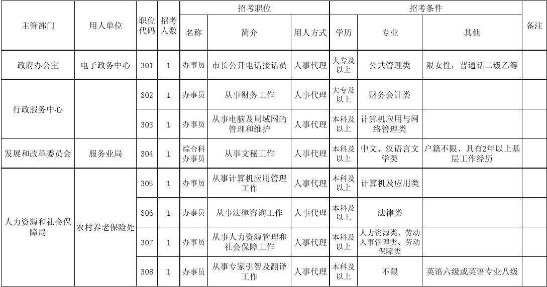 事业单位工人管理岗位(事业编九级升八级要工作几年)