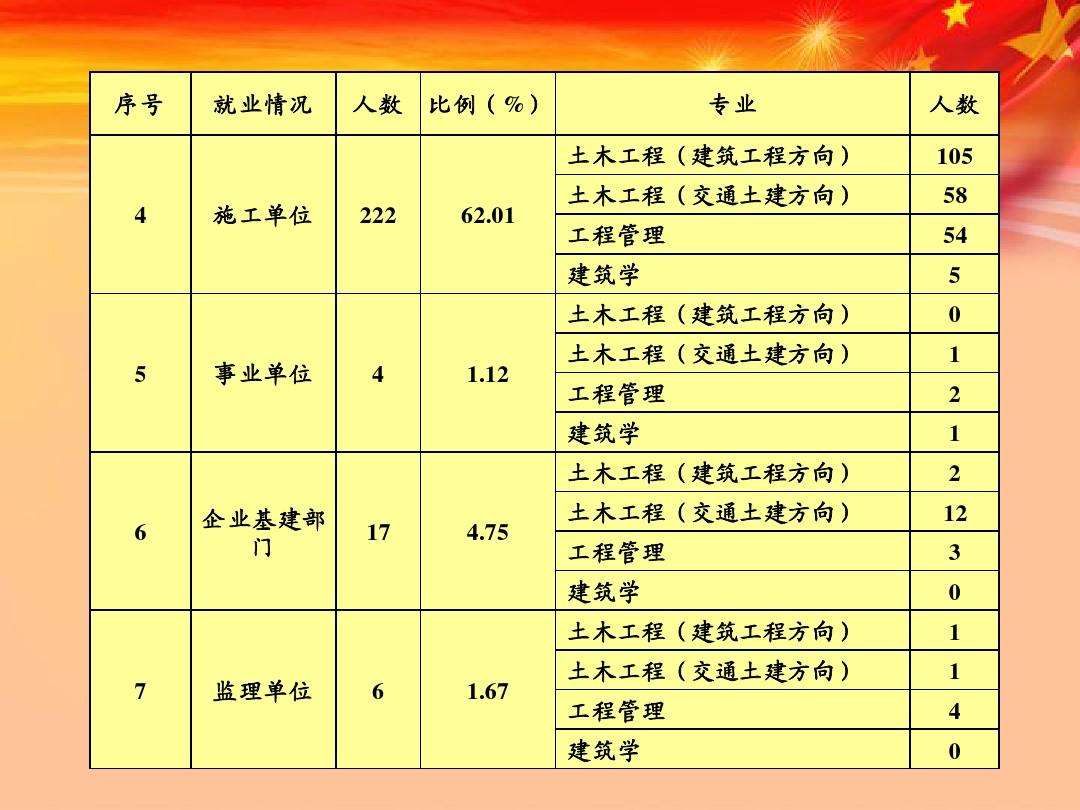 适合土木工程事业单位(土木工程有哪些专业方向)