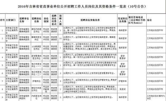 吉林省直事业单位改革(吉林省直事业单位八级晋七级)