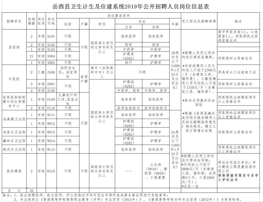 岳西县事业单位公告2018的简单介绍