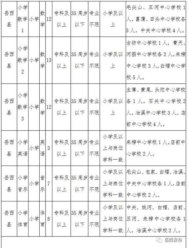 岳西县事业单位公告2018的简单介绍