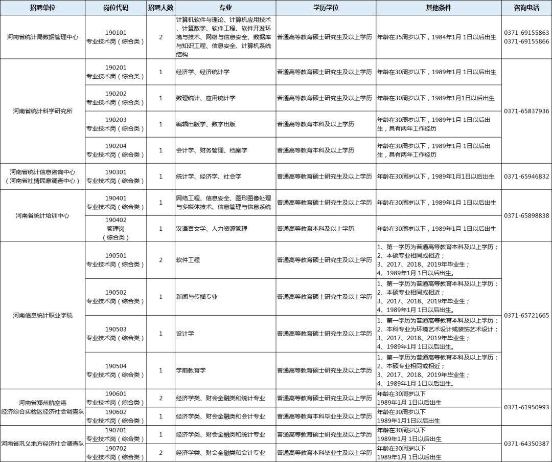 关于河南省郑州登封市事业单位招聘的信息
