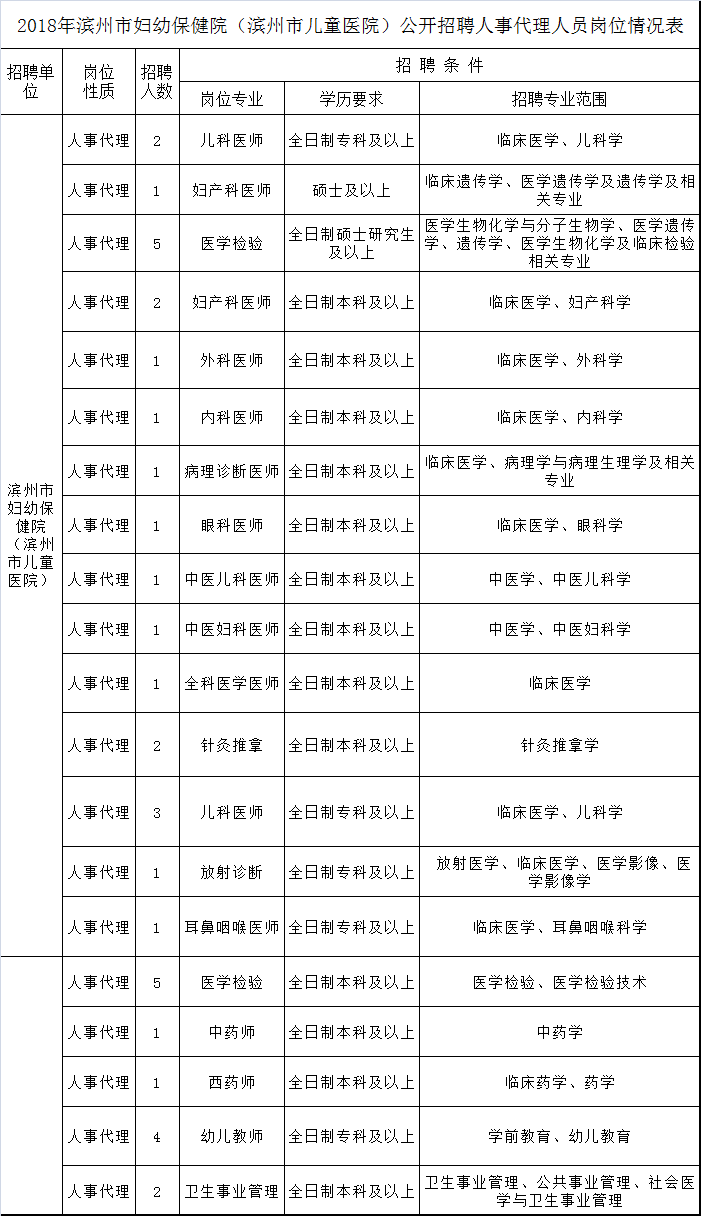 关于河南省郑州登封市事业单位招聘的信息
