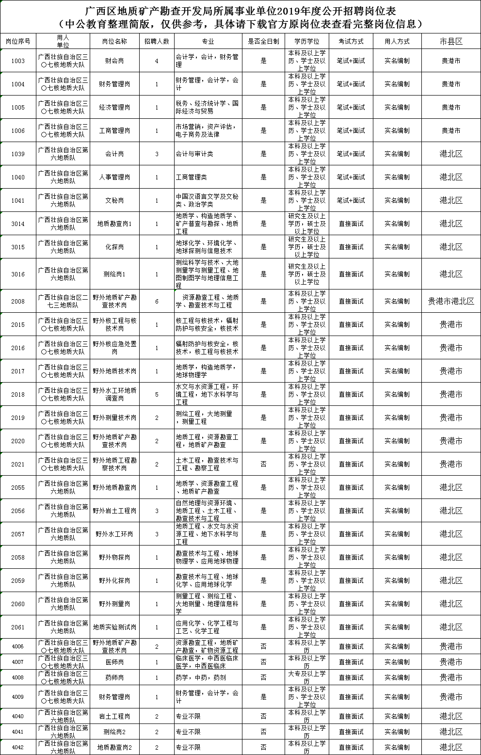 广西事业单位司机招聘信息网(2021南宁最新司机招聘信息)