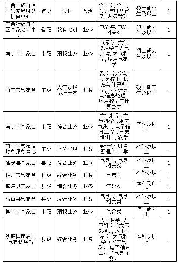广西事业单位司机招聘信息网(2021南宁最新司机招聘信息)
