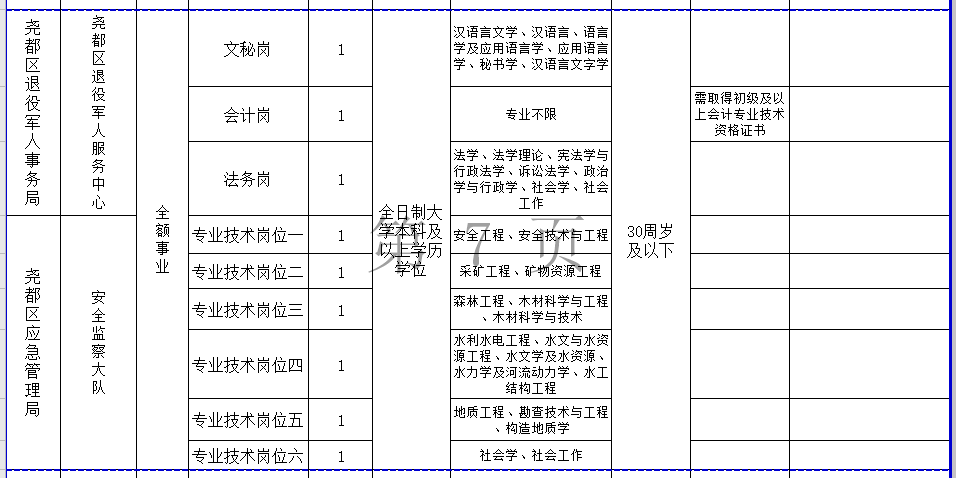 尧都区事业单位2017(临汾市尧都区哪里招社区人员)