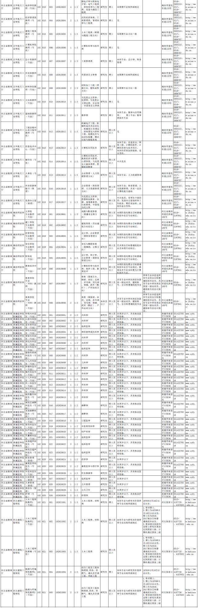 尧都区事业单位2017(临汾市尧都区哪里招社区人员)
