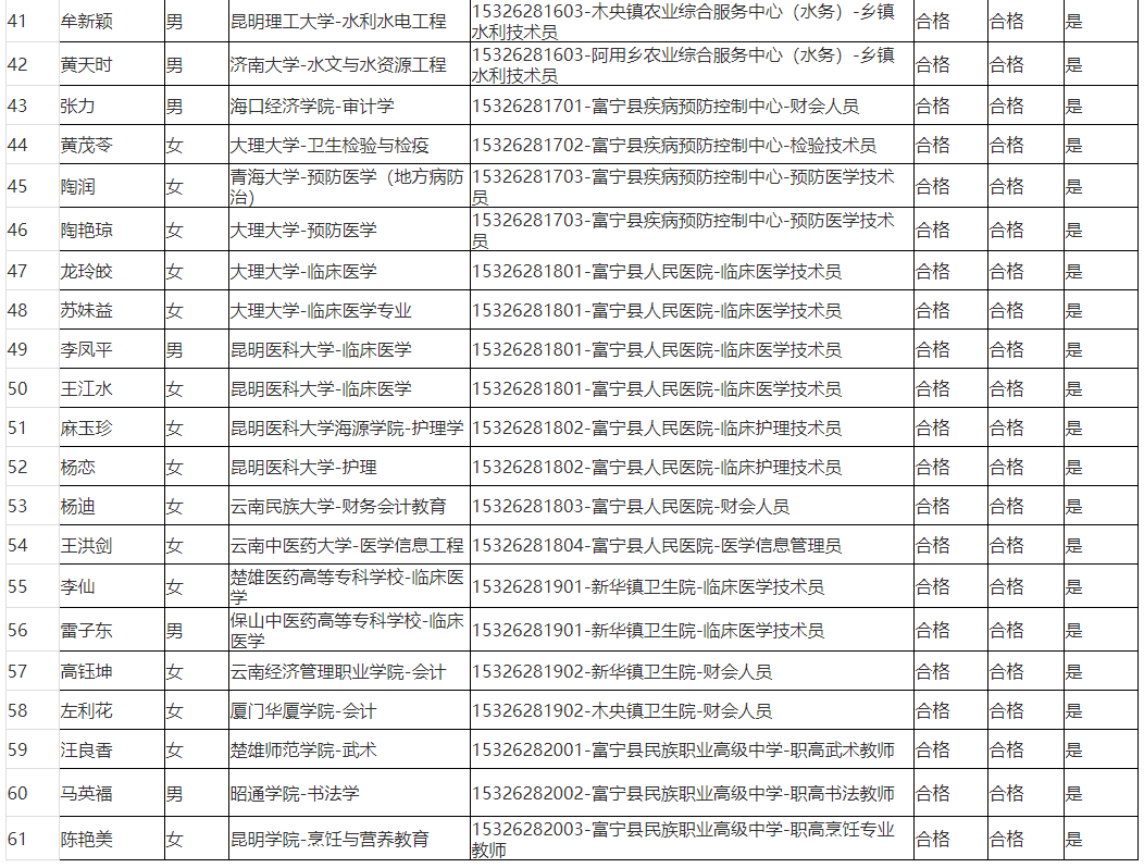 富宁县事业单位招聘紧缺(2019富宁编制教师招聘)
