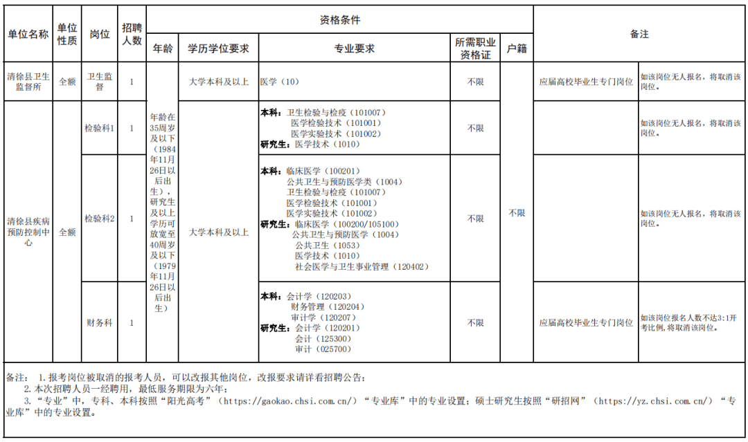 清徐事业单位成绩(清徐醋都网考试公布)