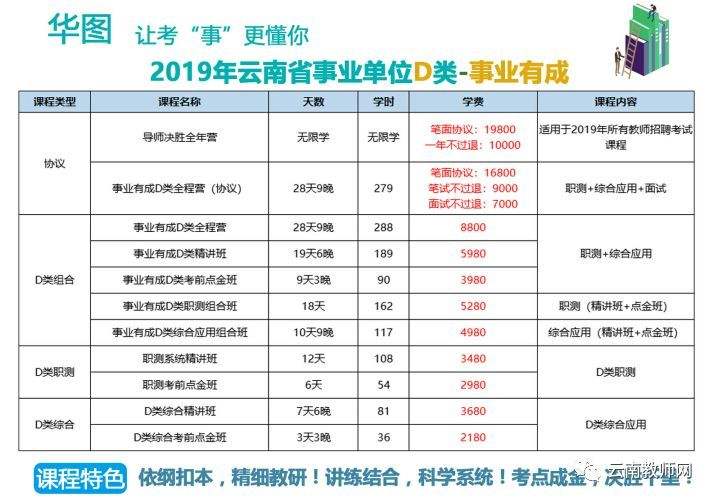 事业单位教师d类app(2020事业单位e类护理)