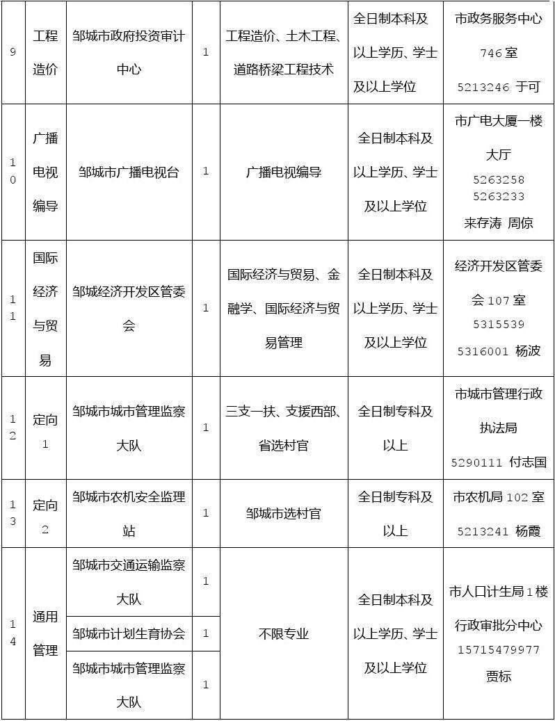 邳州市事业单位考试网(邳州教师编制考试2021)