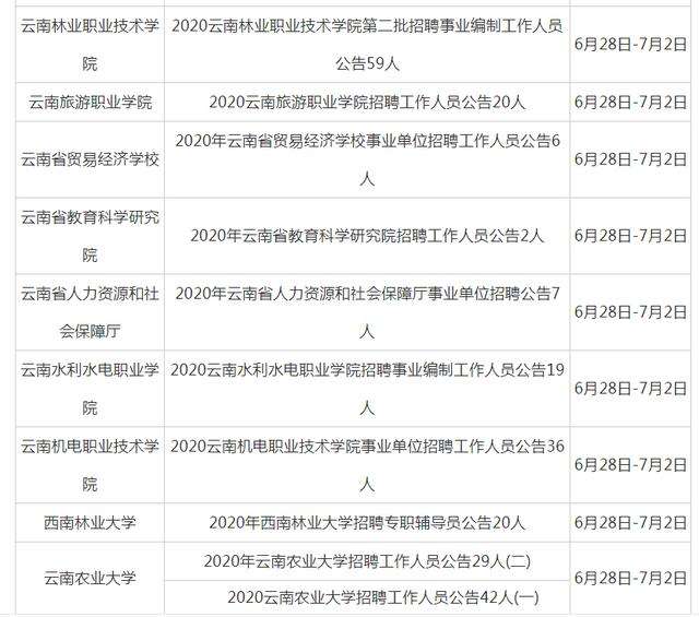 2018年大理事业单位招聘(2020年大理州事业单位招聘岗位表)