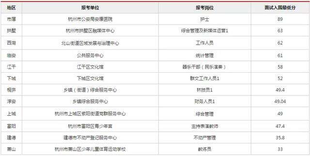 温州事业单位报考人数查询的简单介绍