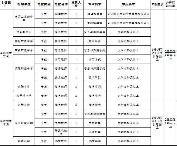 教师和事业单位编制的区别吗的简单介绍