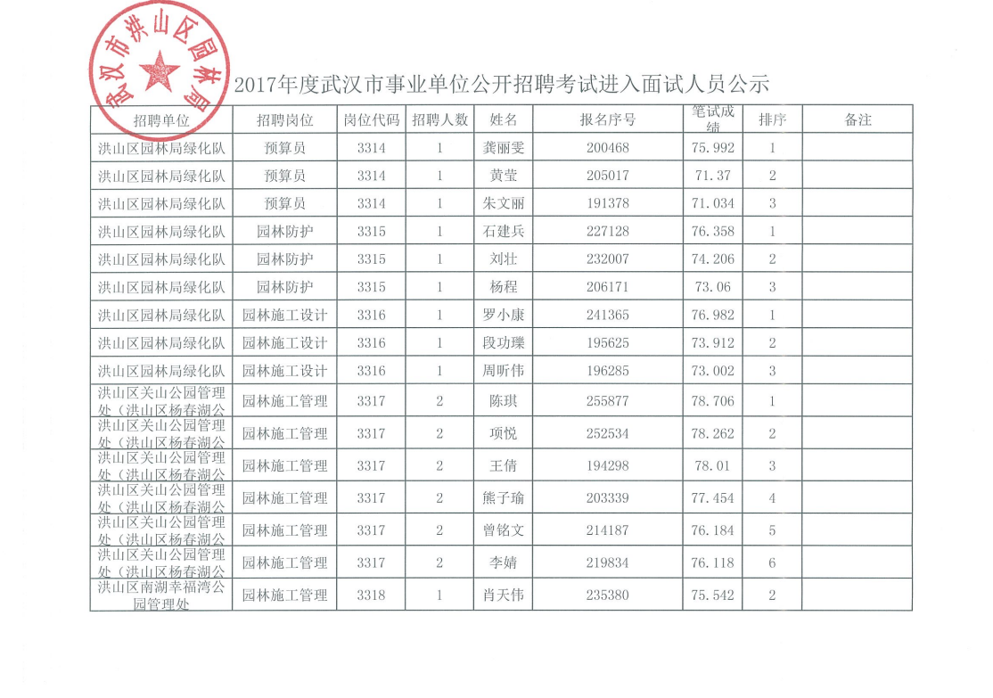 关于2017年武汉事业单位岗位的信息