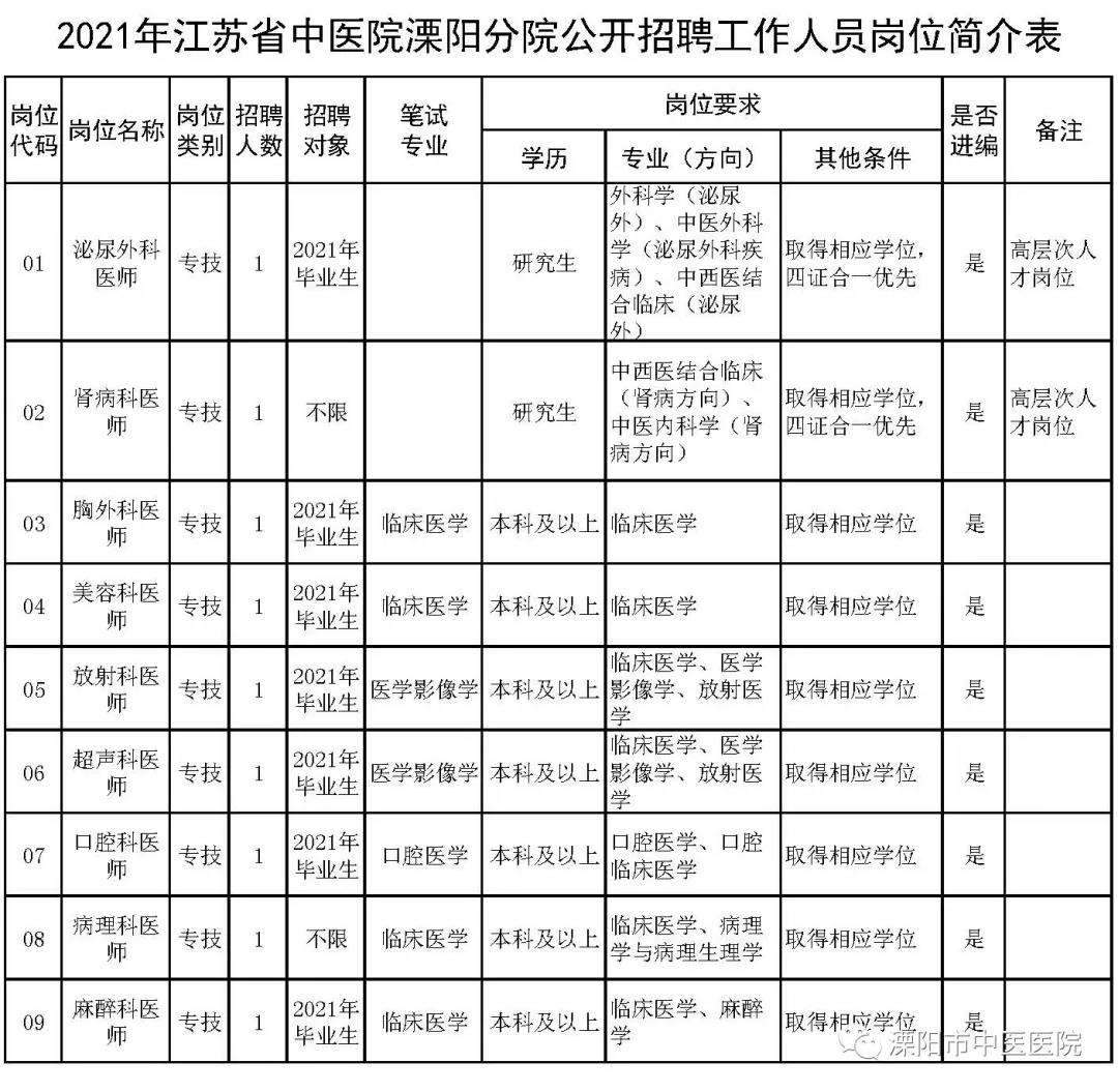 溧阳事业单位招考面试的简单介绍
