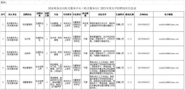 甘肃省国税局直属事业单位招聘(安徽省税务局事业单位招聘27人)