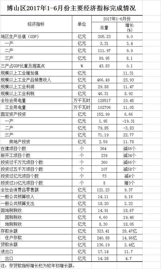 博山区事业单位收入(县级事业单位工资待遇)