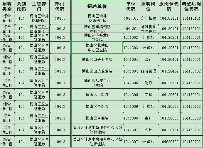 博山区事业单位收入(县级事业单位工资待遇)