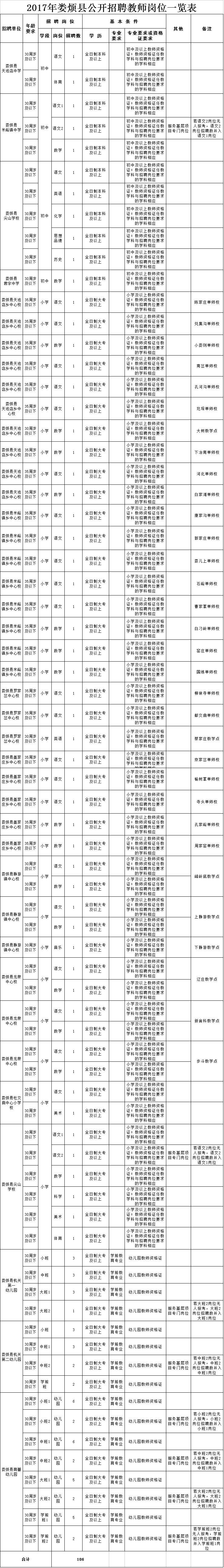 邵东事业单位招聘2017(2019年邵东县公务员招聘信息)