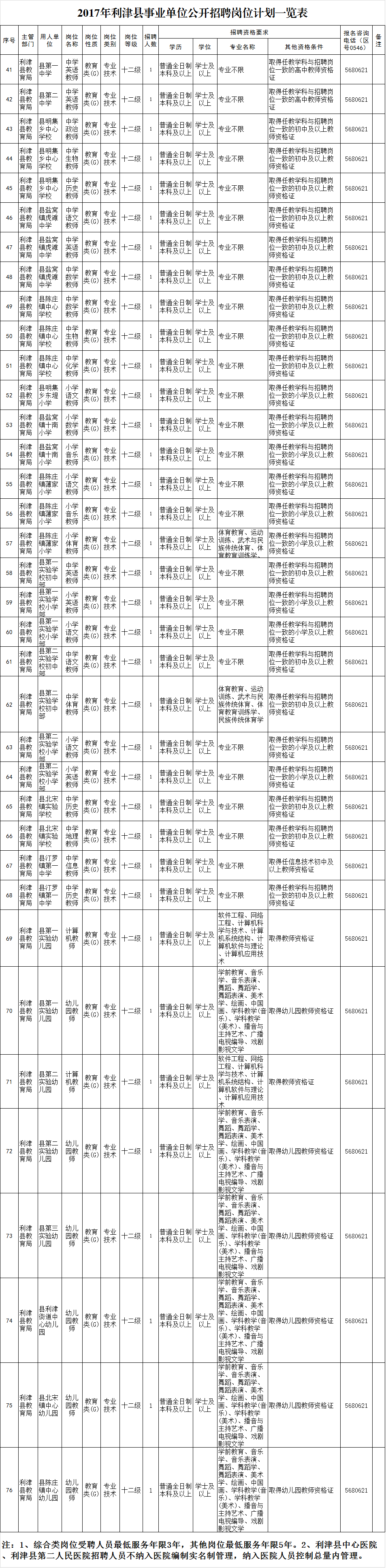 邵东事业单位招聘2017(2019年邵东县公务员招聘信息)